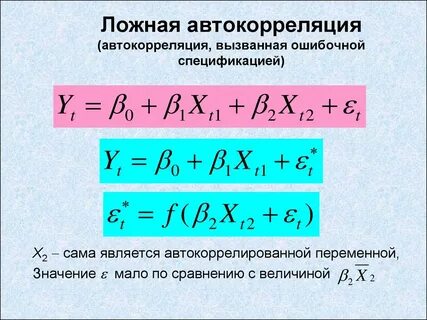Автокорреляция