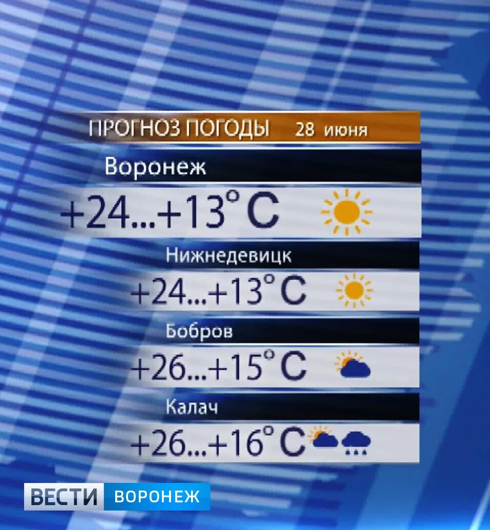 Прогноз погоды в воронеже на апрель 2024. Прогноз погоды в Воронеже. Вести Воронеж погода на завтра. Погода в апреле Воронеж. Прогноз погоды на 26 апреля в Воронеже.