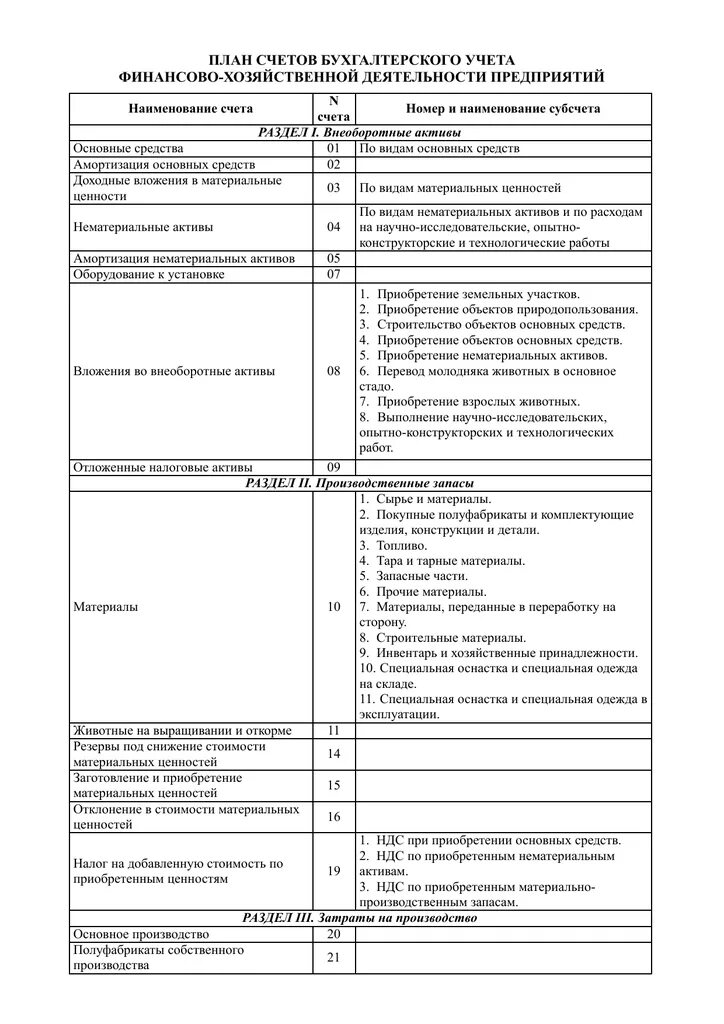 План счетов налоговой. План счетов бухгалтерского учета 2023 коммерческие организации. Счета бухгалтерского учета с пояснениями. Бухгалтерский план счетов 2022 с субсчетами. План счетов по бухгалтерскому учету таблица с активами и пассивами.