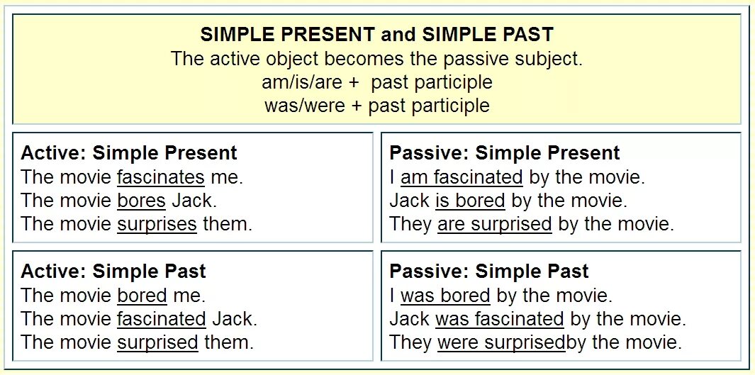 Предложения present simple active and passive. Passive voice simple таблица. Past simple active sentences. Предложения в present simple active. Tense active passive таблица.