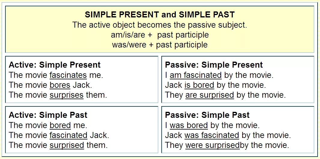 Present and past Passive правило. Паст Симпл Актив. Презент Симпл Актив и пассив правило. Паст Симпл Актив и пассив. Write sentences in the present passive