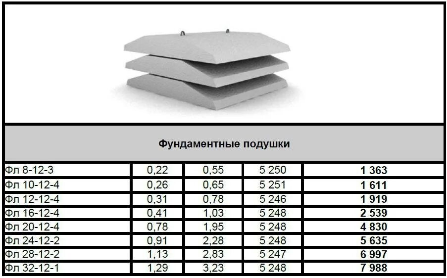 Фл обозначения
