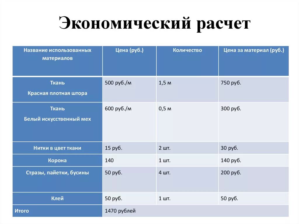 Расчет экономической эффективности пример Зайнулин Ренат Равильевич Руководителям и менеджерам компаний