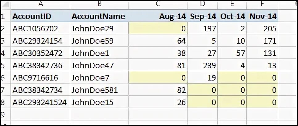 Pivot sql