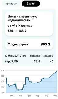 Телеграм меркури