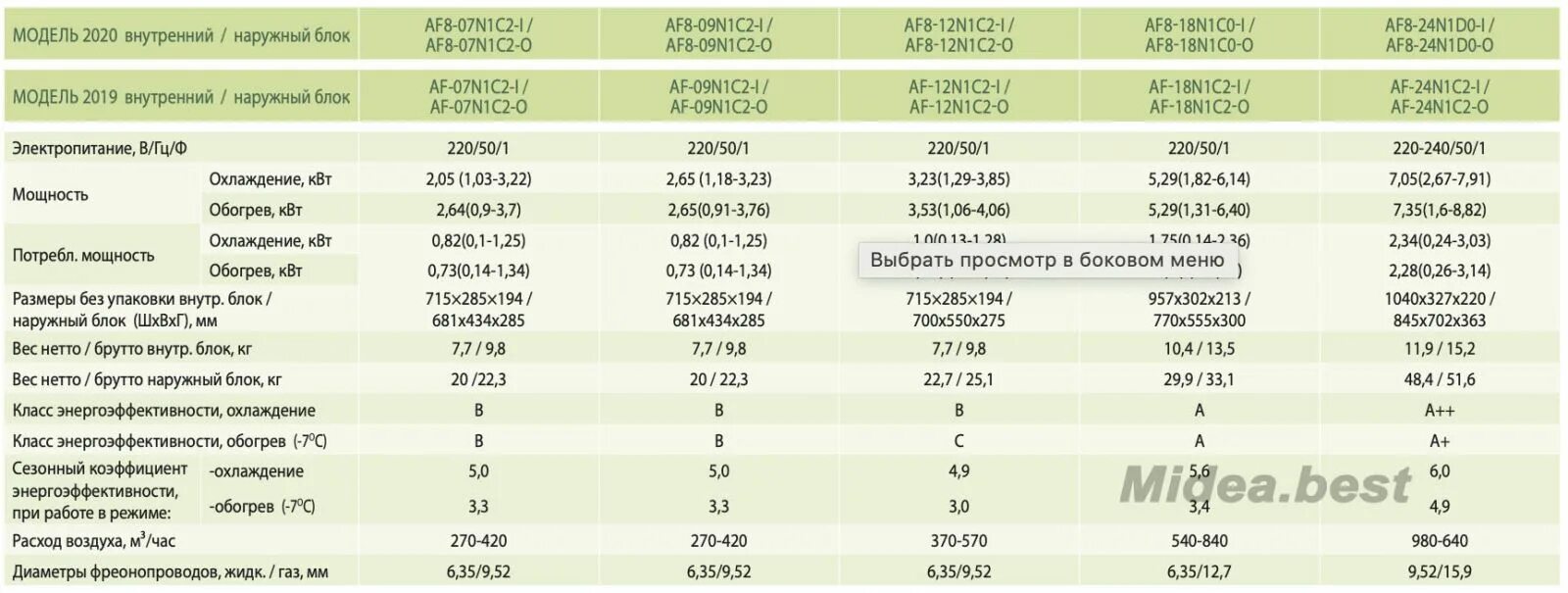 Arg40-f04g1h. Irfz44 транзистор цоколевка. Sg40n01lq характеристики. Af-18n1c2. сплит 18 midea размеры.