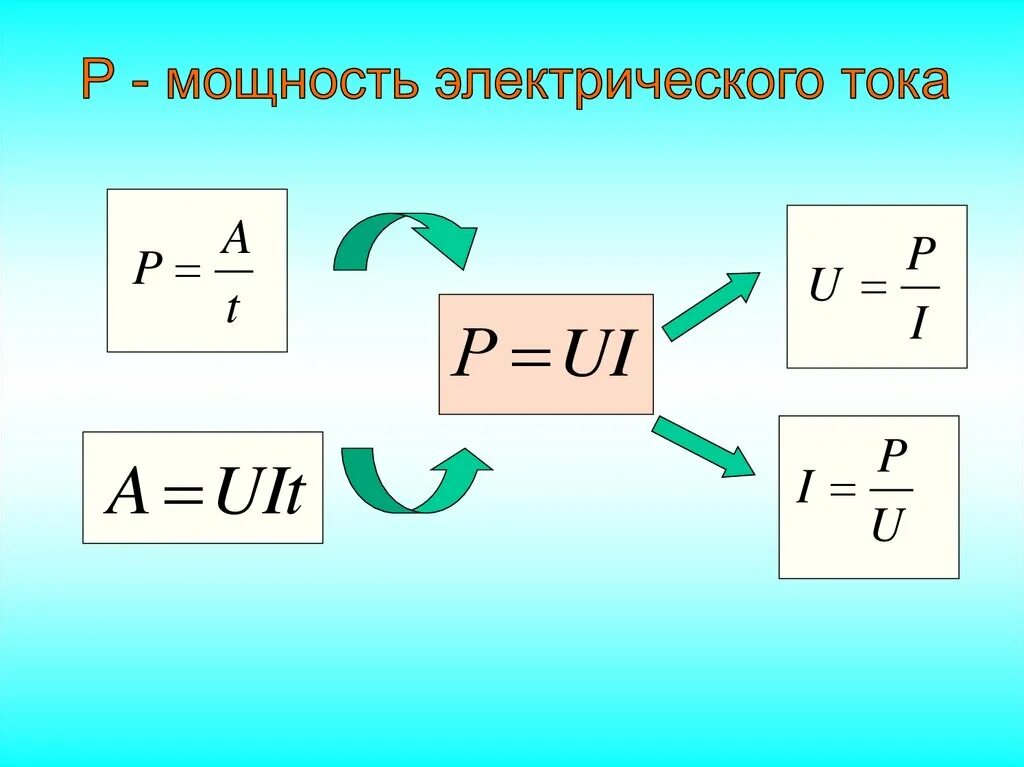 Формула мощности электрического тока. Электрическая мощность формула. Формула определения мощности электрического тока. Мощность Эл тока.