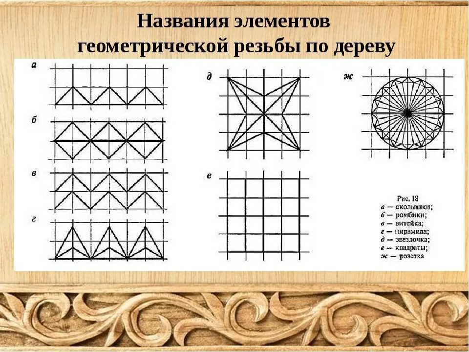 Как делают орнаменты