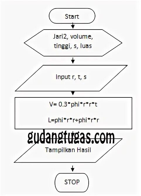 Include float h. Include float h