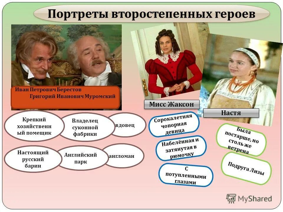 Характеристика второстепенных героев портрет