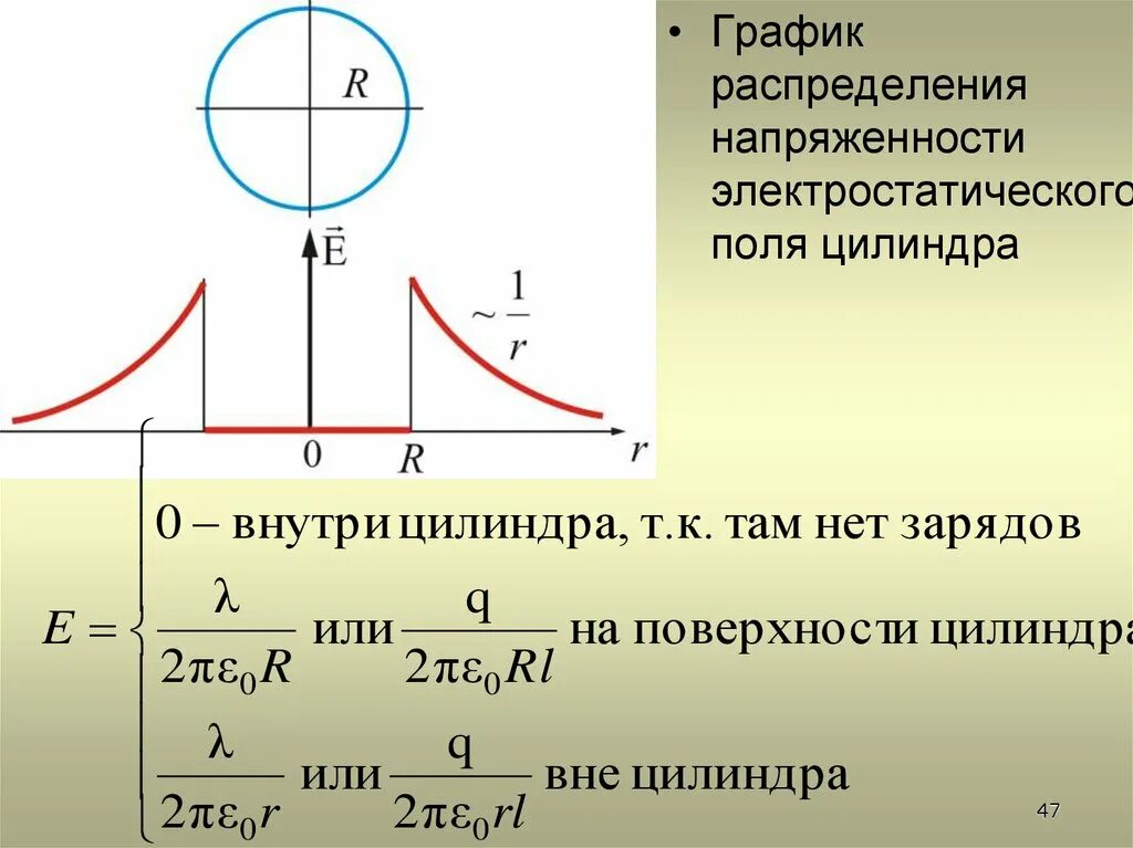 Напряженность и потенциал шара радиусом. Графики зависимости напряженности. График распределения напряженностей. Напряженность поля график. График напряженности поля цилиндра.