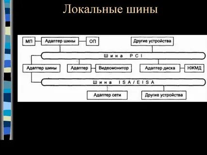 Локальные шины