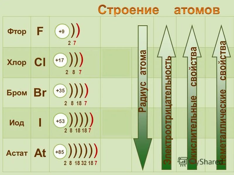 Три атома калия