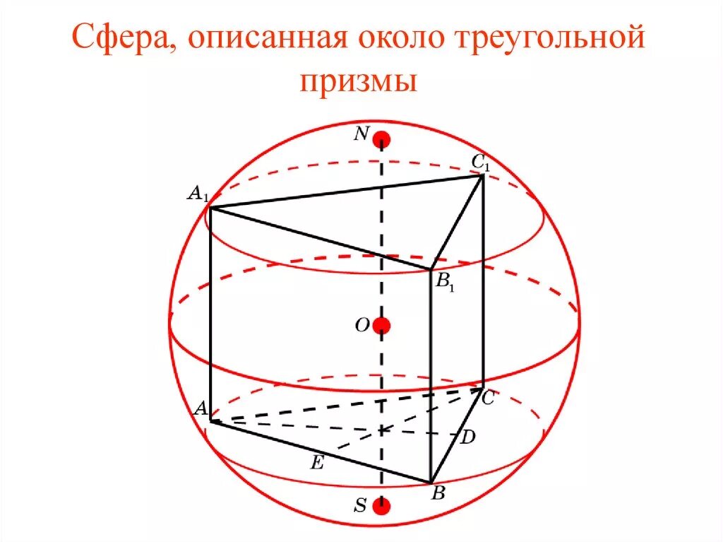 Призму вписан шар радиус. Сфера описанная около правильной треугольной Призмы. Сфера вписана в правильную треугольную призму. Сфера описана вокруг правильной треугольной Призмы. Шар описанный около правильной треугольной Призмы.