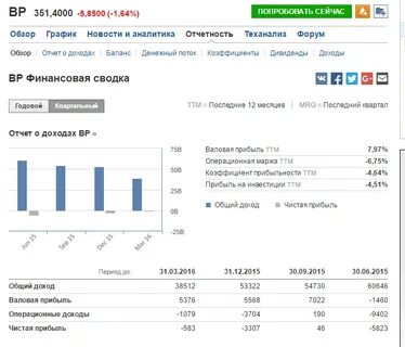 финансовая отчетность нефтяных компаний