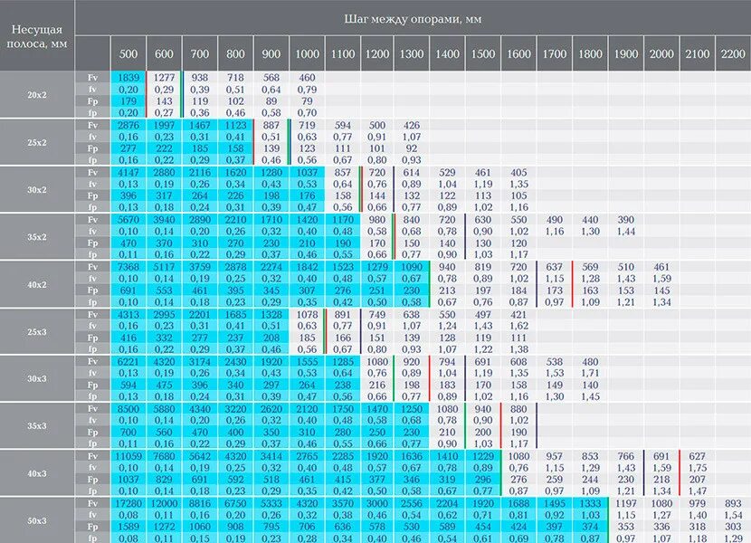 X 3 3x 40. Решетчатый настил SP 34х38/30х3 вес 1 м2. Решетчатый настил SP 30х2-30х30 вес 1м2. Сварной решетчатый настил 34х38 30х3 вес 1м2. Сварной настил SP 34x38/30x3 вес 1м2.