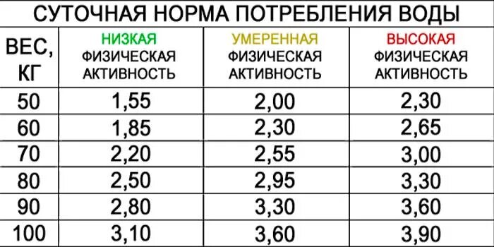 Норма потребления жидкости в сутки. Потребление жидкости в сутки. Потребление жидкости в сутки. Норма потребления жидкости в сутки. Нормы водопотребления животных.