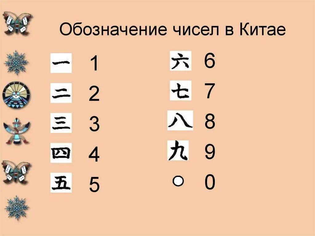 Счастливые китайские числа. Отношение китайцев к цифрам. Счастливые цифры в Китае. Числа на китайском.