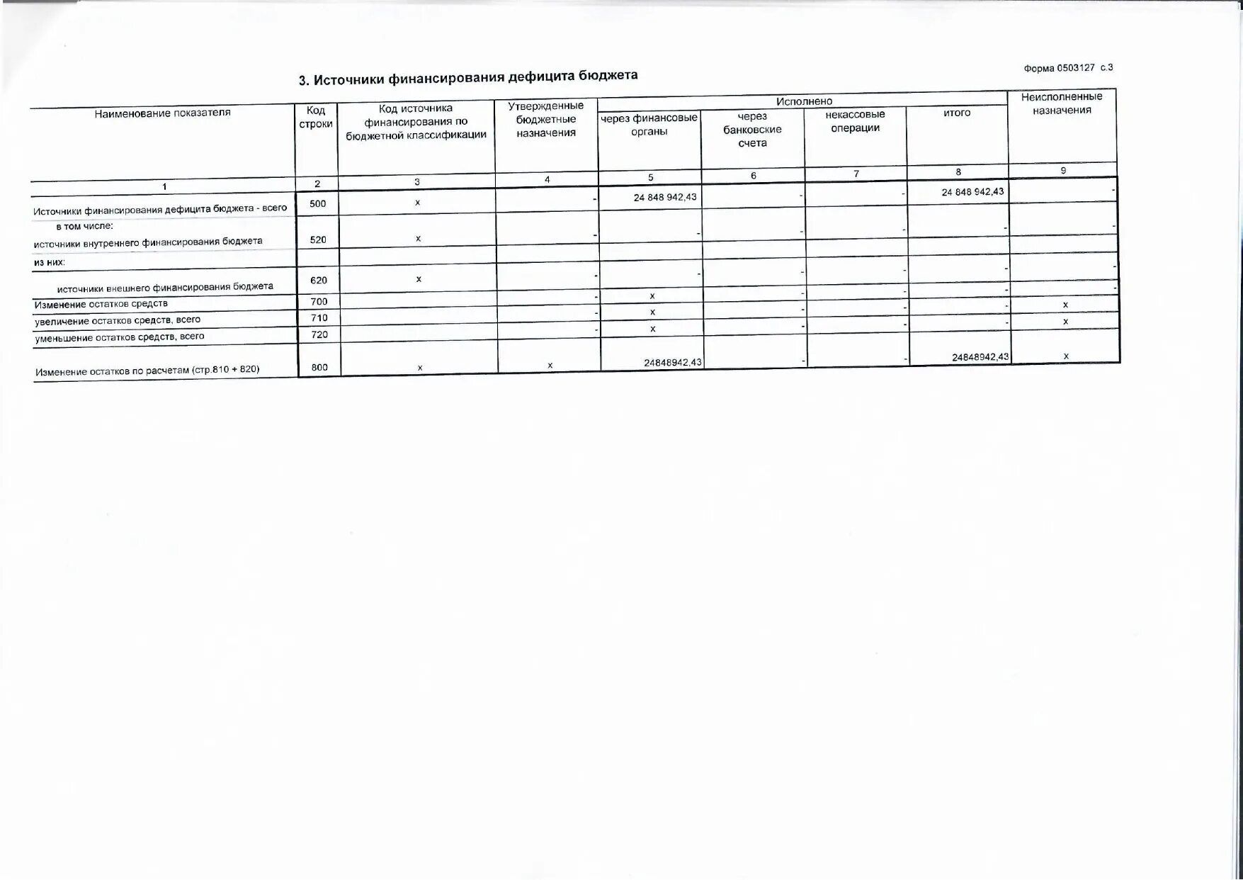 127 форма отчетности в бюджете. ф 0503117 отчет об исполнении бюджета. ф 0503127 отчет об исполнении бюджета. отчет 0503127. 127 форма отчетности в бюджете.
