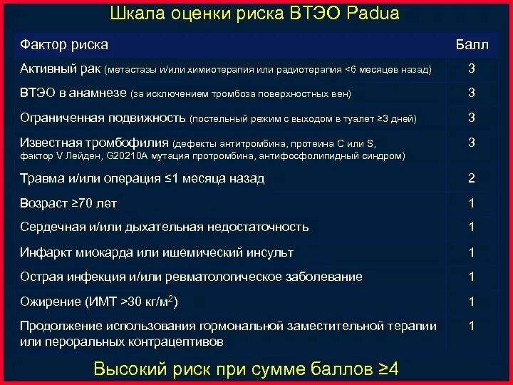 Оценка риска втэо во время беременности таблица Втэо расшифровка найдено 89 картинок