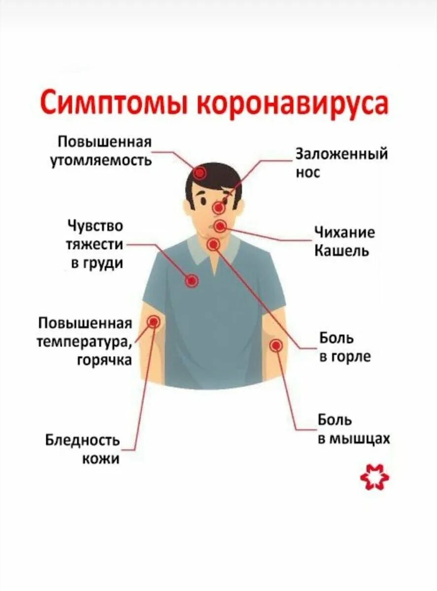 Синдром вируса. Симптомы короны. симптомы короновирусс. симптомы кооона вируса. симптомы кор о новируса.