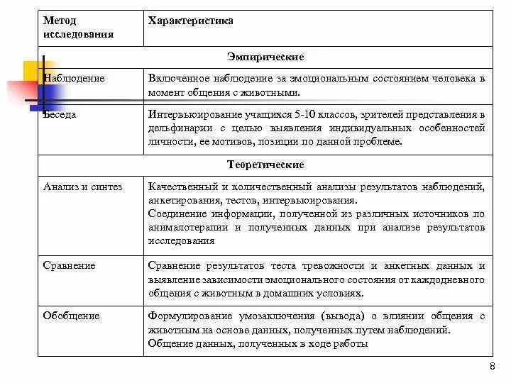 Методы исследования и их характеристика таблица. Основные характеристики качественных методов. Таблица метод и характеристика метода. Методы биологических исследований таблица 5 класс биология. Анализ методов психологического исследования таблица.
