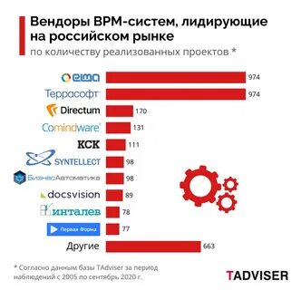 Лет занимает лидирующие позиции в