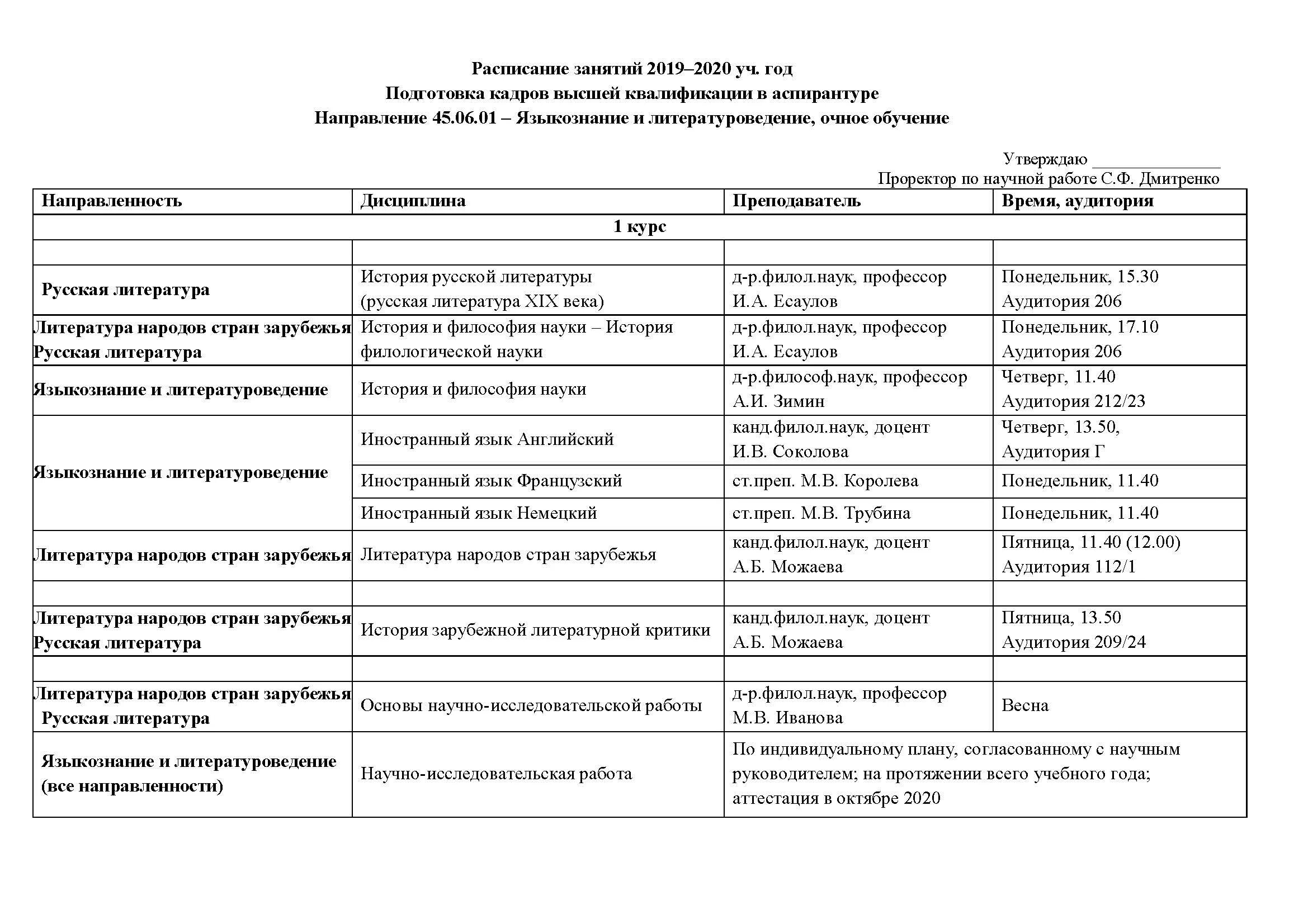 График проведения занятий по дисциплине. Георгий андреевич нгуэу. Мгюа расписание занятий. Аспирантура исследования фото. Ходаков дмитрий нгуэу.