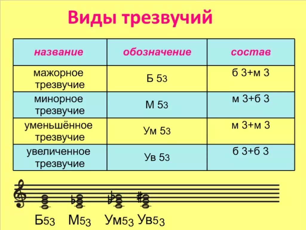 Вторая в музыке