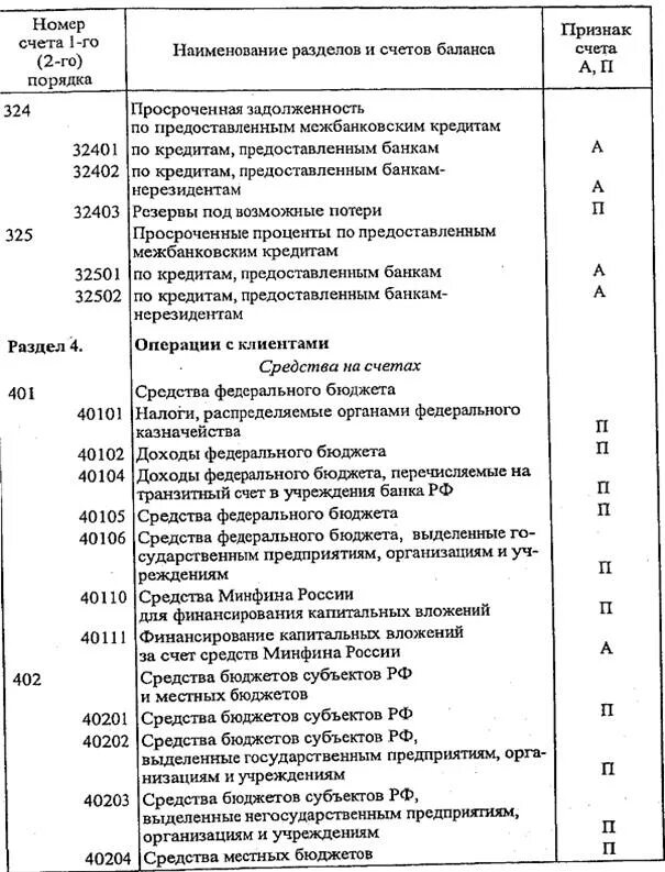 Расчетные счета бюджетов. Структура расчетного счета юридического лица. Расшифровка номера счета номер балансового счета. Расшифровка банковских счетов таблица. Классификатор счетов в банке.