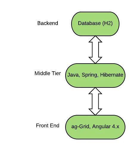 End java. Java backend. backend spring. гайд java backend. java backend что нужно знать.