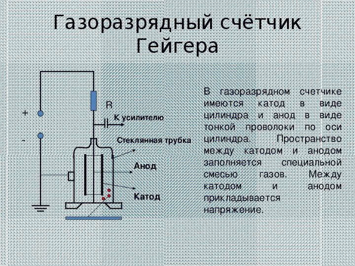 Счетчик Гейгера структурная схема. Газоразрядный счетчик Гейгера. Газовый счётчик Гейгера схема. Схема включения счетчика Гейгера.