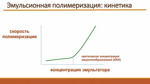 Критическая концентрация мицеллообразования ккм