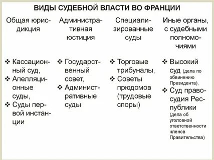 Система судов франции