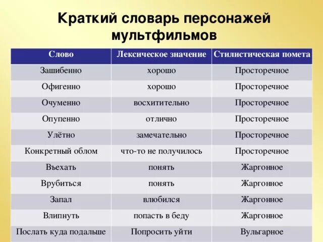 Какая характеристика соответствует слову прилично танти родился. Стилистические пометы примеры. Стилистическая помета. Примеры стилистических помет. Слова со стилистическими пометами.