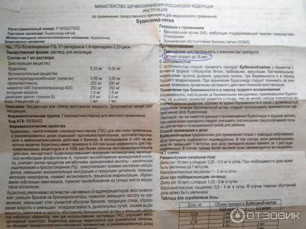 Пульмикорт после беродуала через сколько. Дозировка пульмикорт ребёнку 3.5 года. Пульмикорт для ингаляций 5 лет. Ингаляции с пульмикортом и физраствором.