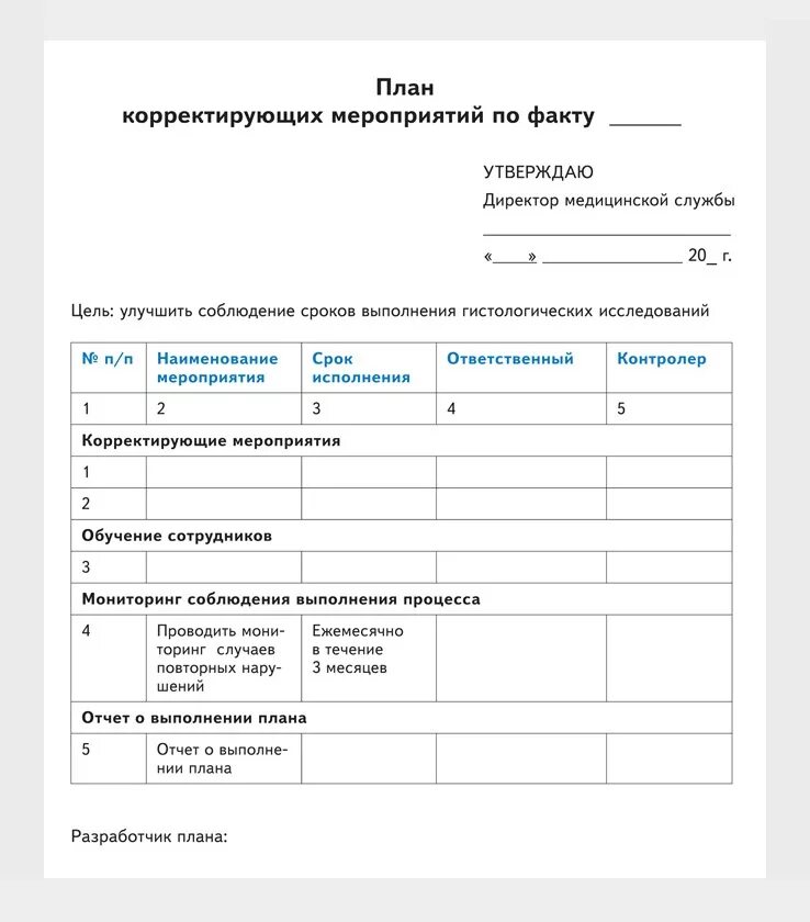 Отчет о выполнении плана корректирующих действий. План корректирующих действий по устранению несоответствий образец. План корректирующих мероприятий. План корректирующих мероприятий образец.