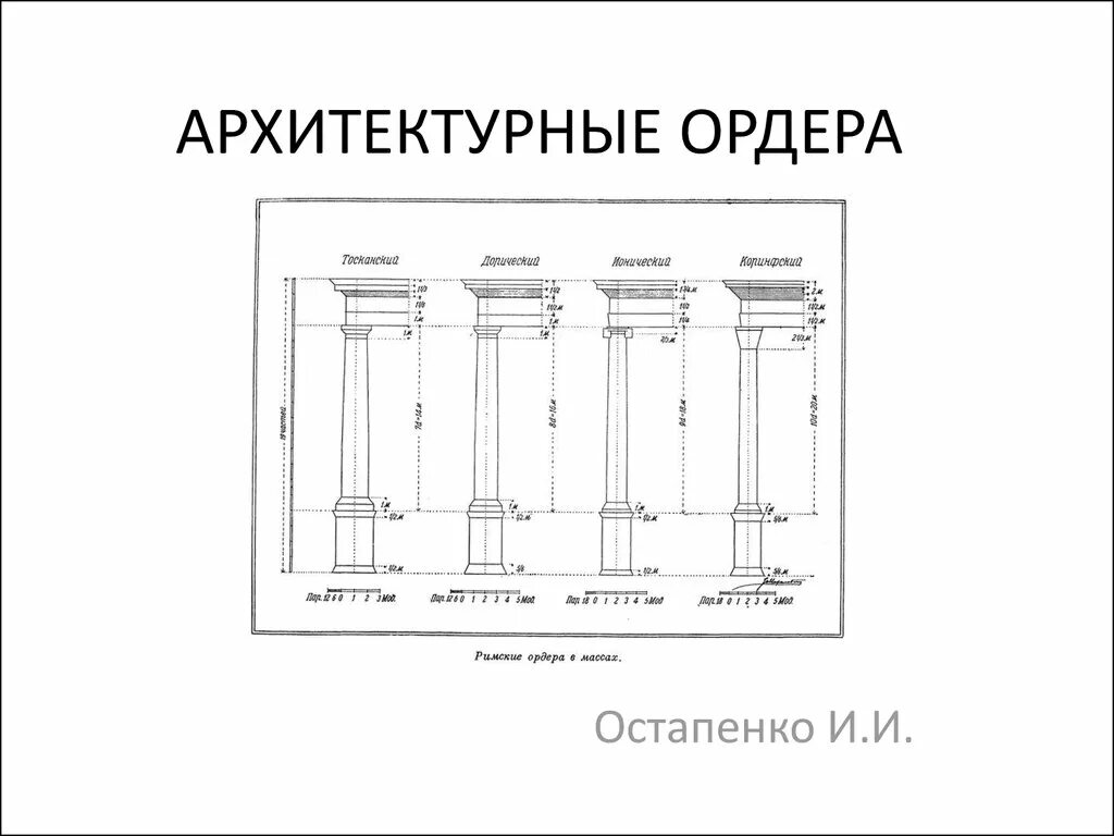 Как найти ордер. Тосканский ордер древней Греции. Архитектурные ордера древней Греции. Дорический ордер в архитектуре древней Греции. Ордерная система Тосканский ордер.