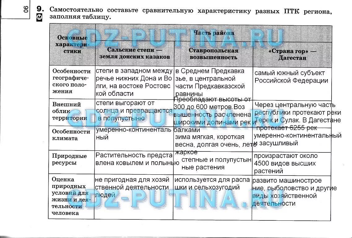 Практическая работа северный кавказ. География 8 класс Баринова таблица 12. География 8 класс Баринова параграф 8 таблица.