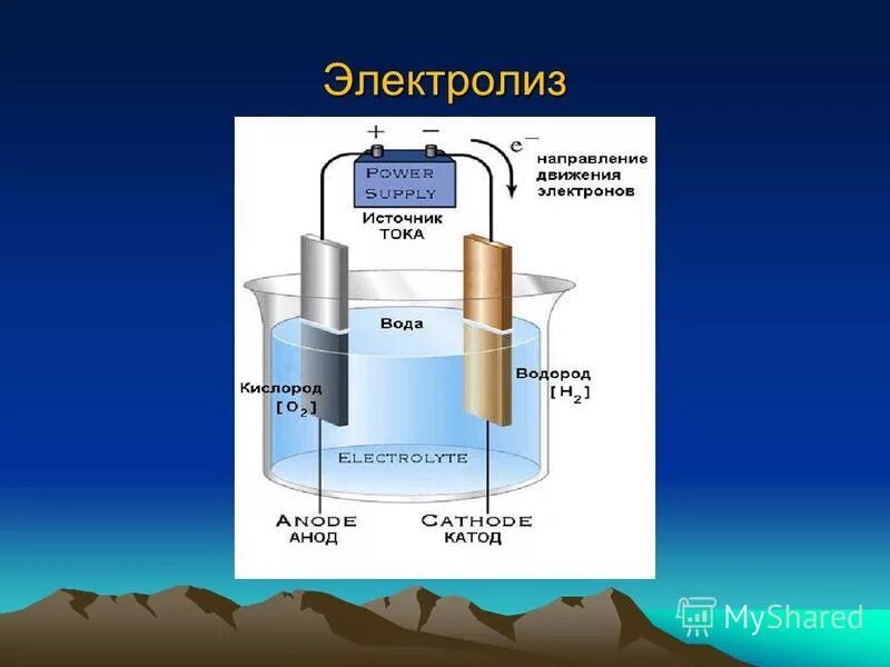 Электролизер водорода схема. Электролиз воды схема электролизера. Схема производство водорода методом электролиза воды. Электролизная установка водород. Электролиз хлоратов