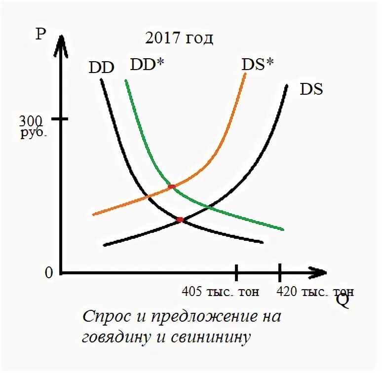 Эффект масштаба производства. Функция издержек. MC AVC AC график. Кривые MC AC AVC.