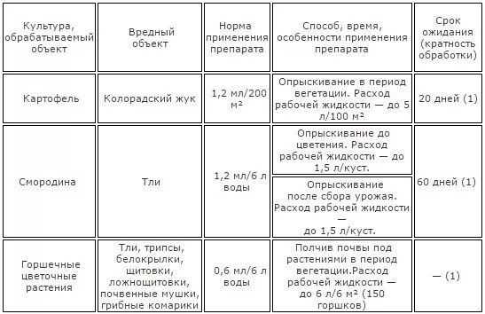 Средство от колорадского жука Актара 4гр. Актара дозировка на 10л. Актара 1,4гр пакет. Актара норма расхода на 10.