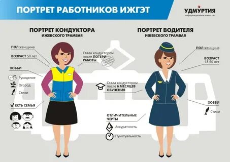 Стоп лист ижгэт