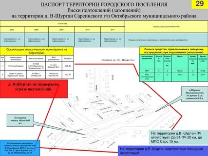 Территория д п