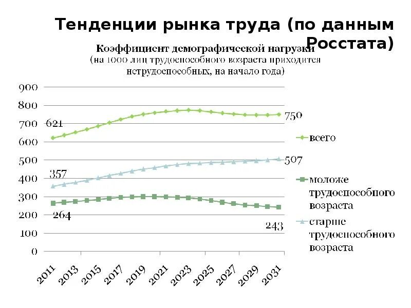 Коэффициент застойности рынка труда показывает. Тенденции рынка труда. показатели анализа рынка труда. тенденции развития рынка труда. тенденции мирового рынка труда.
