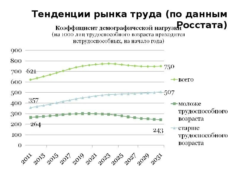 Тенденции рынка труда. Современные тренды на рынке труда. Тенденции развития рынка труда. Тенденции современного рынка труда