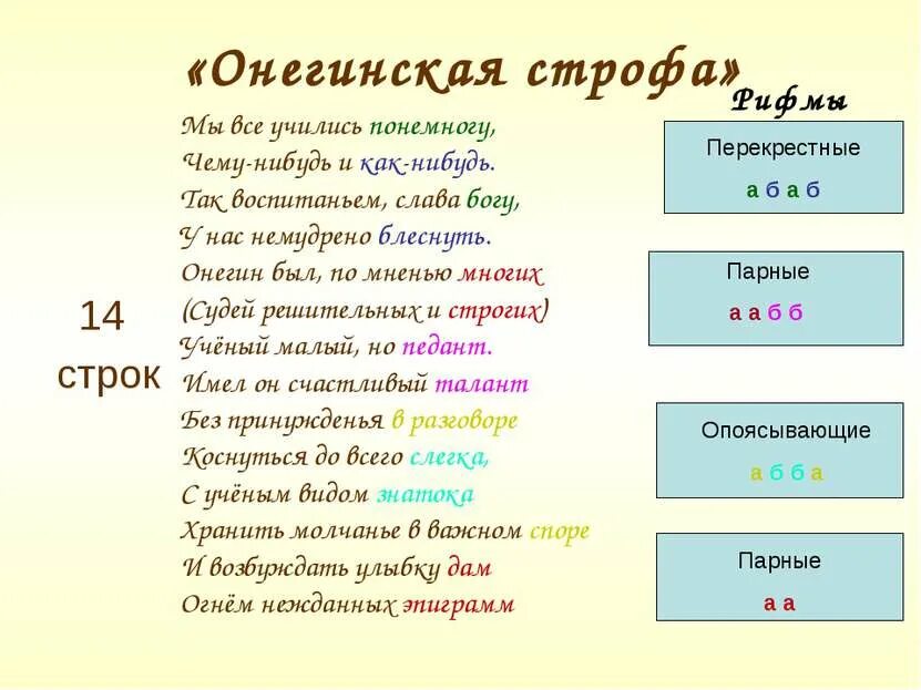 Строфа 14 строк. Онегинская строфа. онегинская строфа рифмовка.