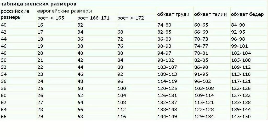 Размер 169. Таблица размеров женской одежды Россия. Размерная сетка женская таблица. Размерная сетка 60 размер женский. Размерная таблица с 52-60 размер женский.