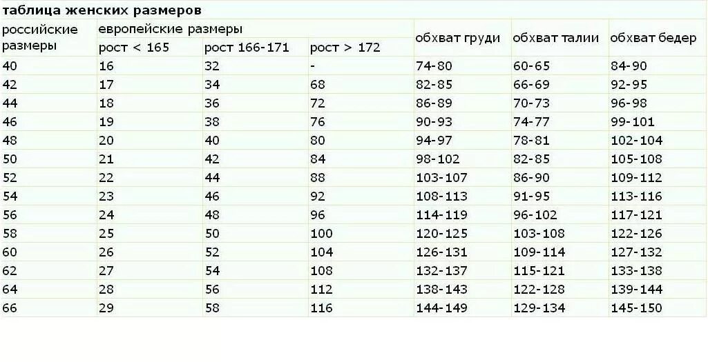 Таблица размерной сетки женской. Размерная сетка 60 размер женский. Размерная таблица с 52-60 размер женский. Размерная сетка таблица российские европейские. Часы женский размер