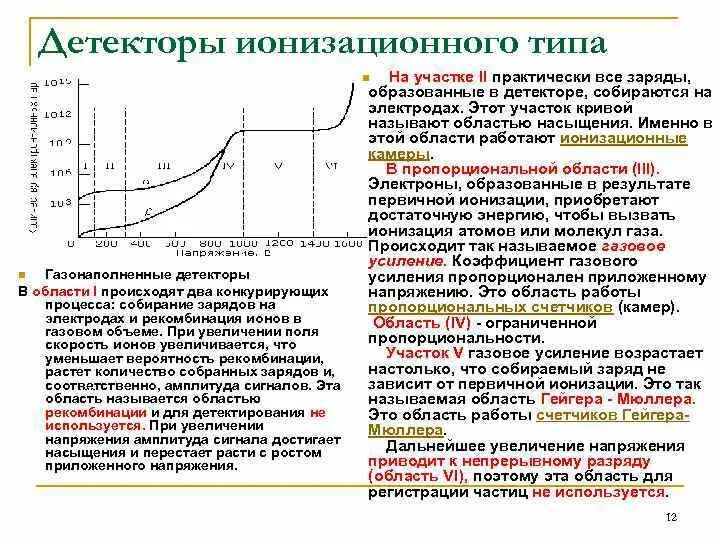 Собран и заряжен. Условия влияющие на скорость счета при радиометрии. Рекомбинация ионизация насыщение. Альфа излучение радиометрия. Ионизационный пробой график.